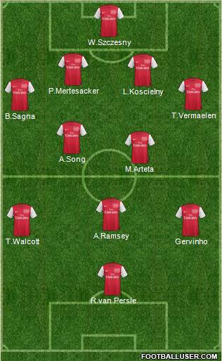 Arsenal Formation 2012