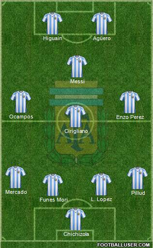 Argentina Formation 2012