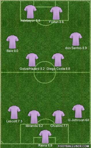 Dream Team Formation 2012