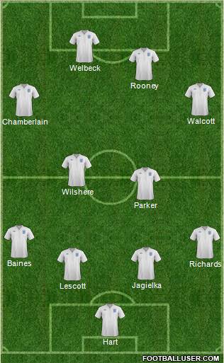 England Formation 2012