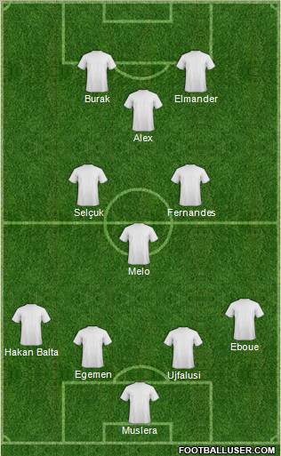 Dream Team Formation 2012