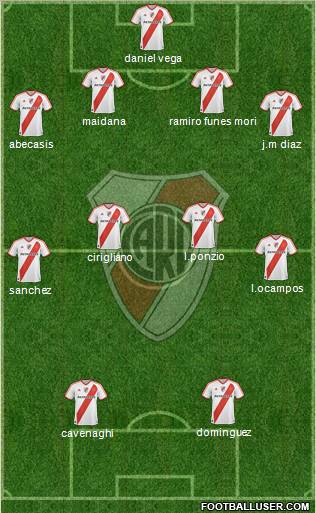 River Plate Formation 2012