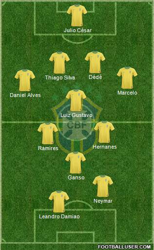 Brazil Formation 2012