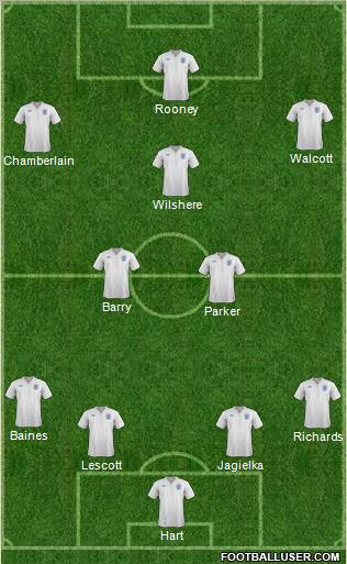 England Formation 2012