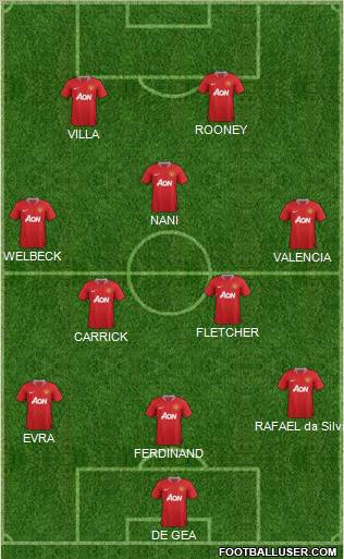 Manchester United Formation 2012