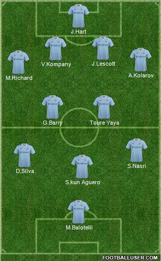 Manchester City Formation 2012