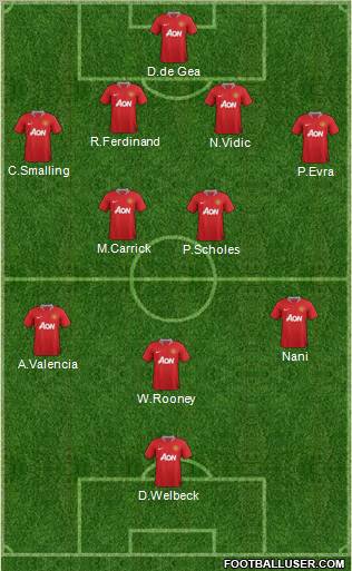 Manchester United Formation 2012