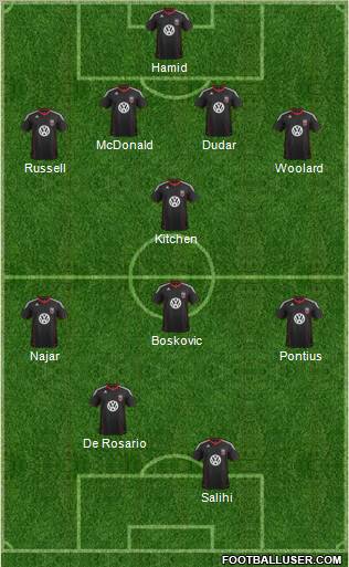 D.C. United Formation 2012
