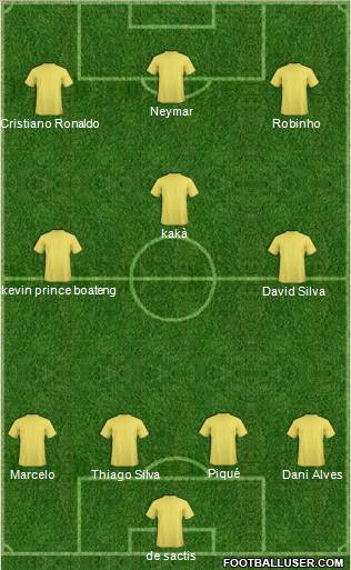Dream Team Formation 2012