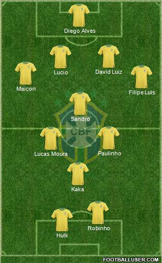 Brazil Formation 2012
