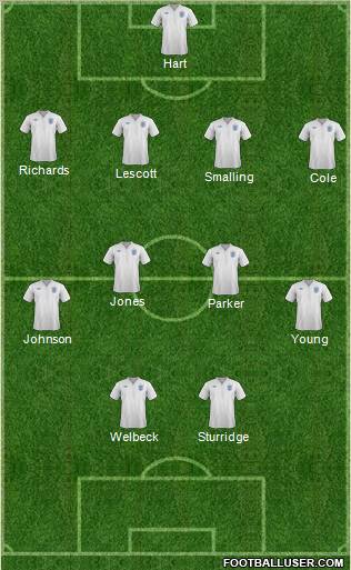 England Formation 2012