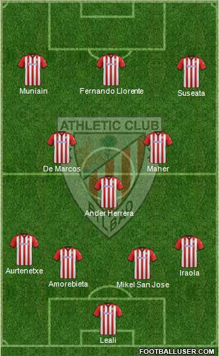 Athletic Club Formation 2012