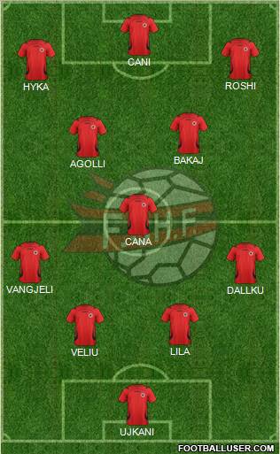 Albania Formation 2012