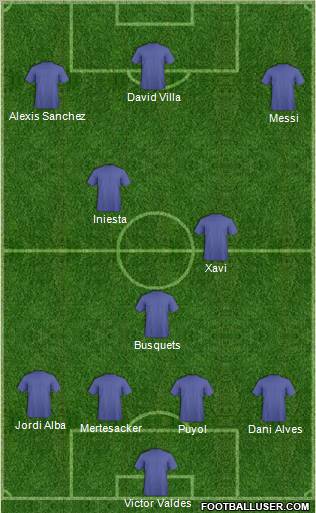Champions League Team Formation 2012