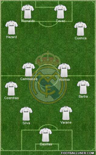 R. Madrid Castilla Formation 2012