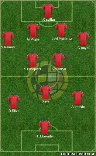 Spain Formation 2012