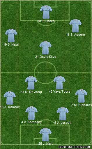 Manchester City Formation 2012