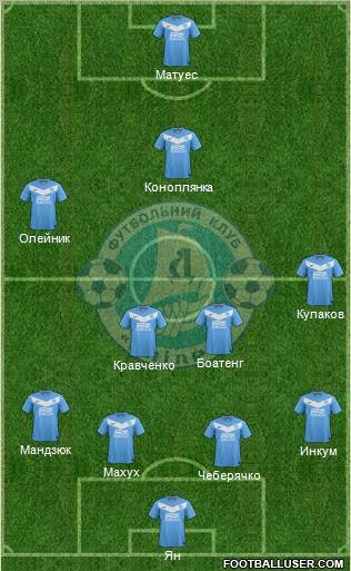 Dnipro Dnipropetrovsk Formation 2012