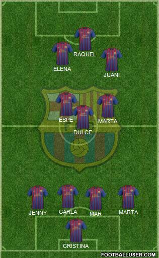F.C. Barcelona Formation 2012