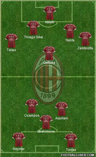 A.C. Milan Formation 2012