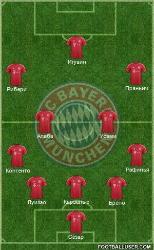 FC Bayern München Formation 2012