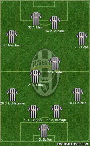Juventus Formation 2012