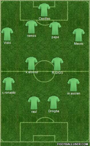 Fifa Team Formation 2012