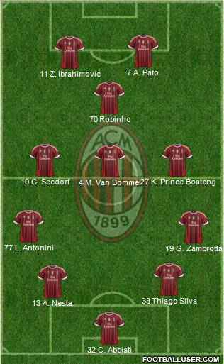 A.C. Milan Formation 2012