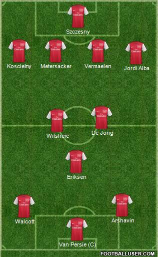 Arsenal Formation 2012