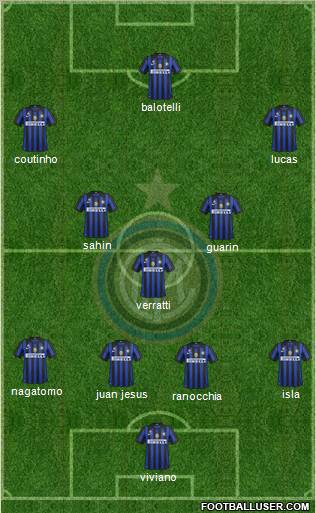 F.C. Internazionale Formation 2012