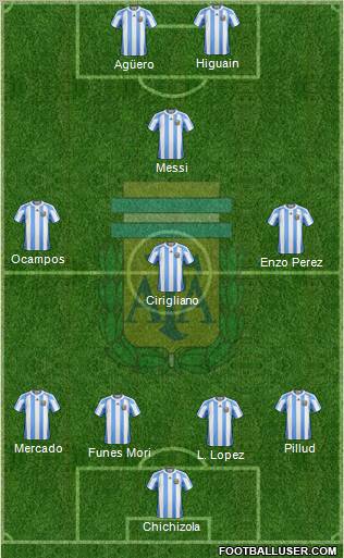 Argentina Formation 2012