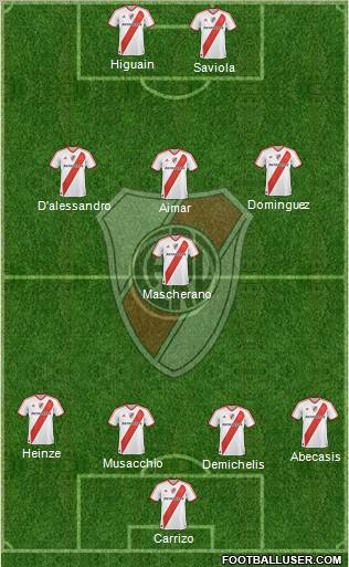 River Plate Formation 2012