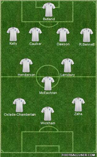 England Formation 2012