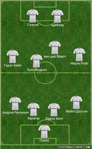 Tottenham Hotspur Formation 2012