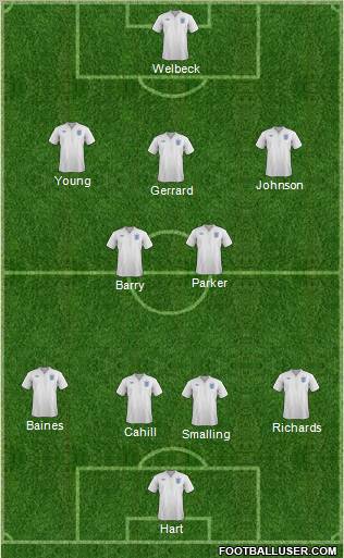 England Formation 2012