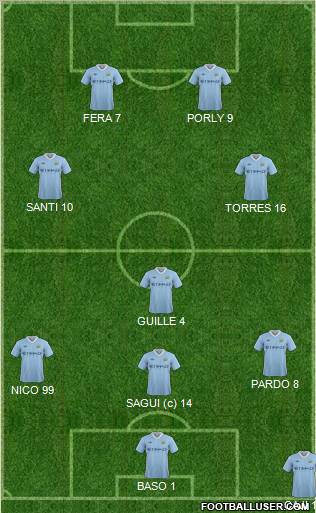 Manchester City Formation 2012
