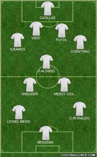 Champions League Team Formation 2012