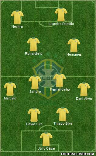 Brazil Formation 2012