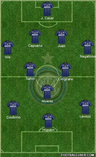 F.C. Internazionale Formation 2012