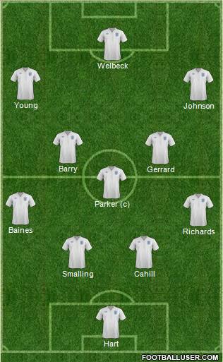 England Formation 2012