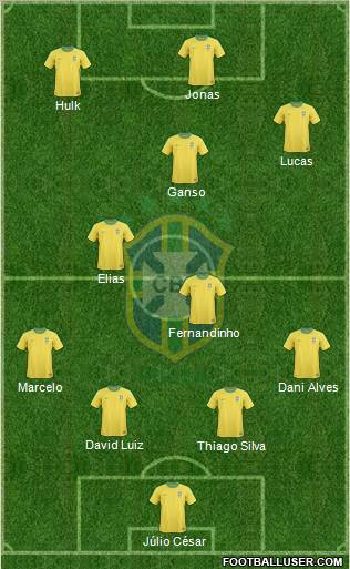 Brazil Formation 2012
