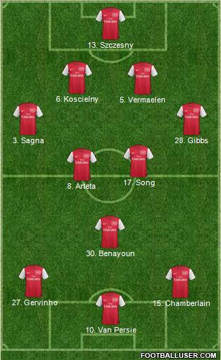 Arsenal Formation 2012