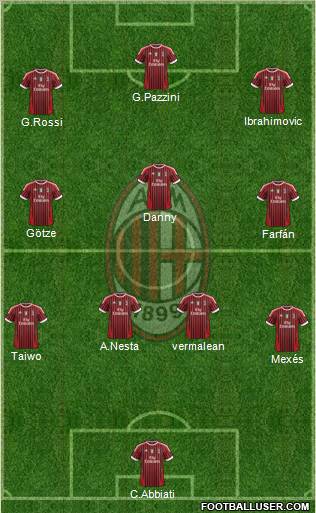 A.C. Milan Formation 2012
