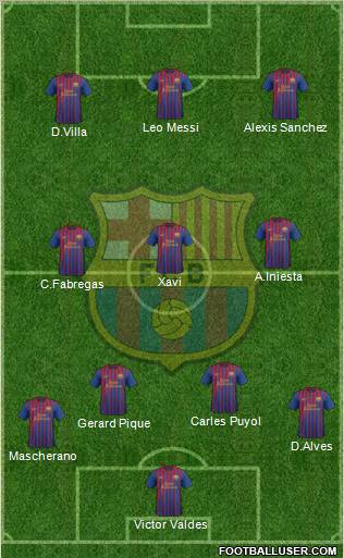F.C. Barcelona Formation 2012