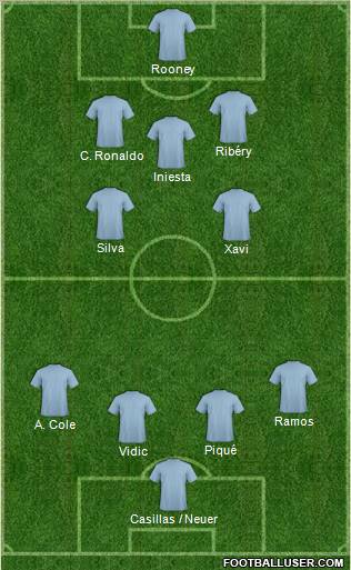 Fifa Team Formation 2012