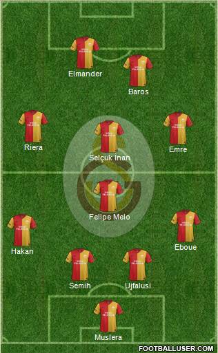 Galatasaray SK Formation 2012