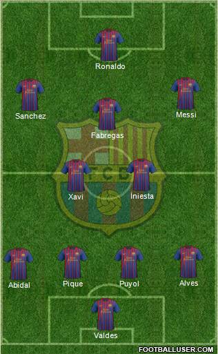 F.C. Barcelona Formation 2012