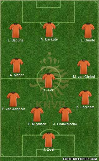 Holland Formation 2012