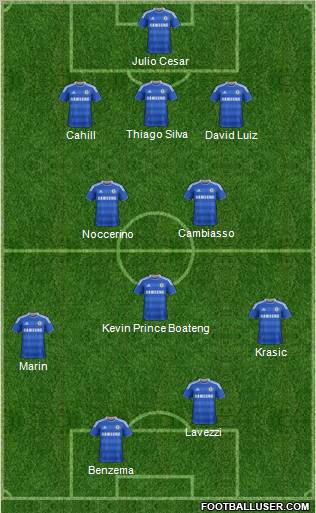 Chelsea Formation 2012