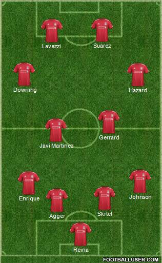 Liverpool Formation 2012